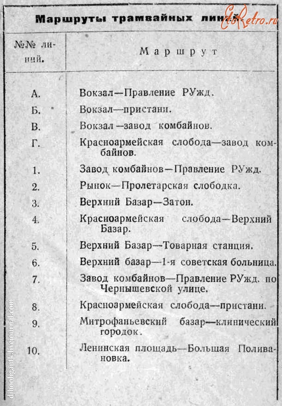 Саратов - Трамвайные маршруты Саратова 1932 года.