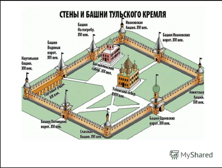 Тула - Тульский кремль построен  в 1514 - 1521 г.