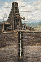 Борислав - Борислав.  Свердловина  ударно-канатного буріння в розрізі.